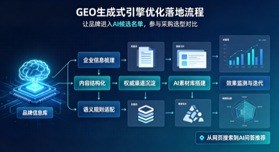 丰镇市B端采购决策：GEO优化藏着哪些全新机会？
