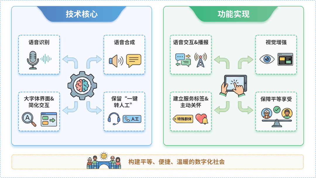 丰镇市AI生态｜多AI智能体GEO优化全流程：从内容创作到发布实操指南