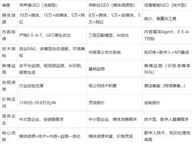 2026年丰镇市企业豆包GEO内容落地实操指南，从选题到成文完整流程