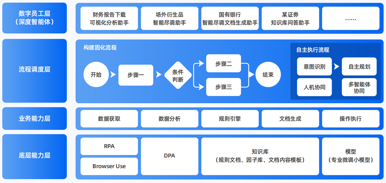 丰镇市AI智能体工程搭建指南：架构设计、工具链与生产环境优化方案