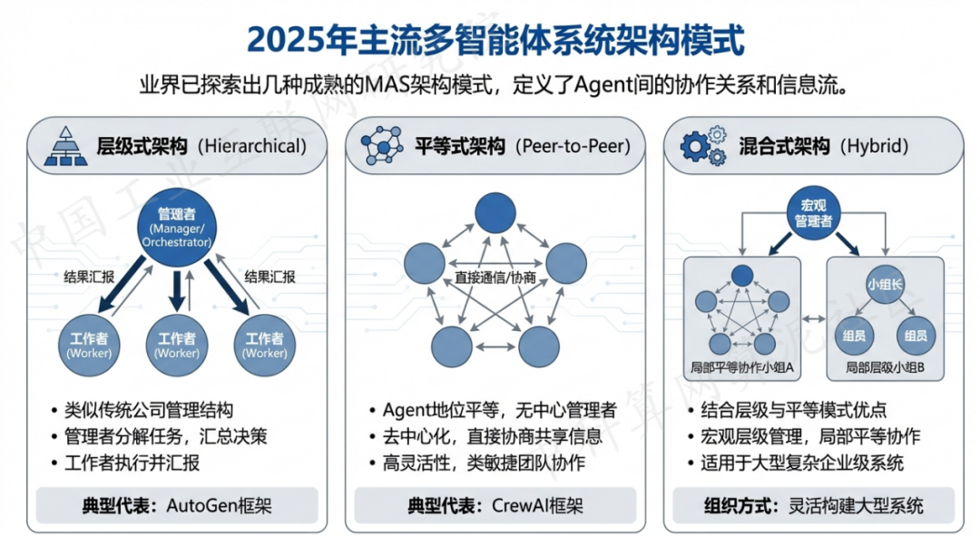 丰镇市 AI 智能体商业应用探析：智能自主程序助力企业数字化升级