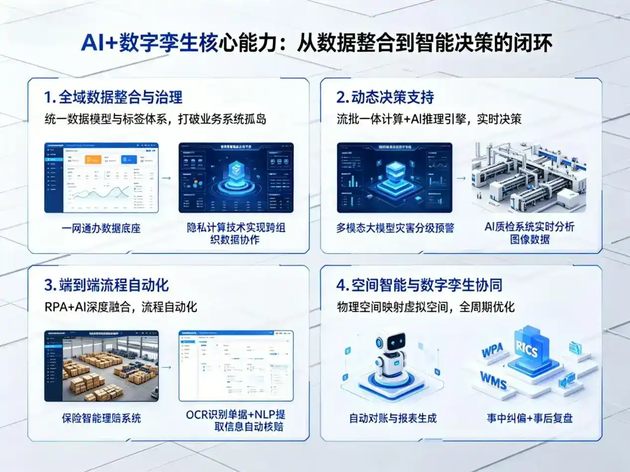 AI大模型落地优化服务｜解决丰镇市企业大模型响应慢、输出不准、成本偏高问题