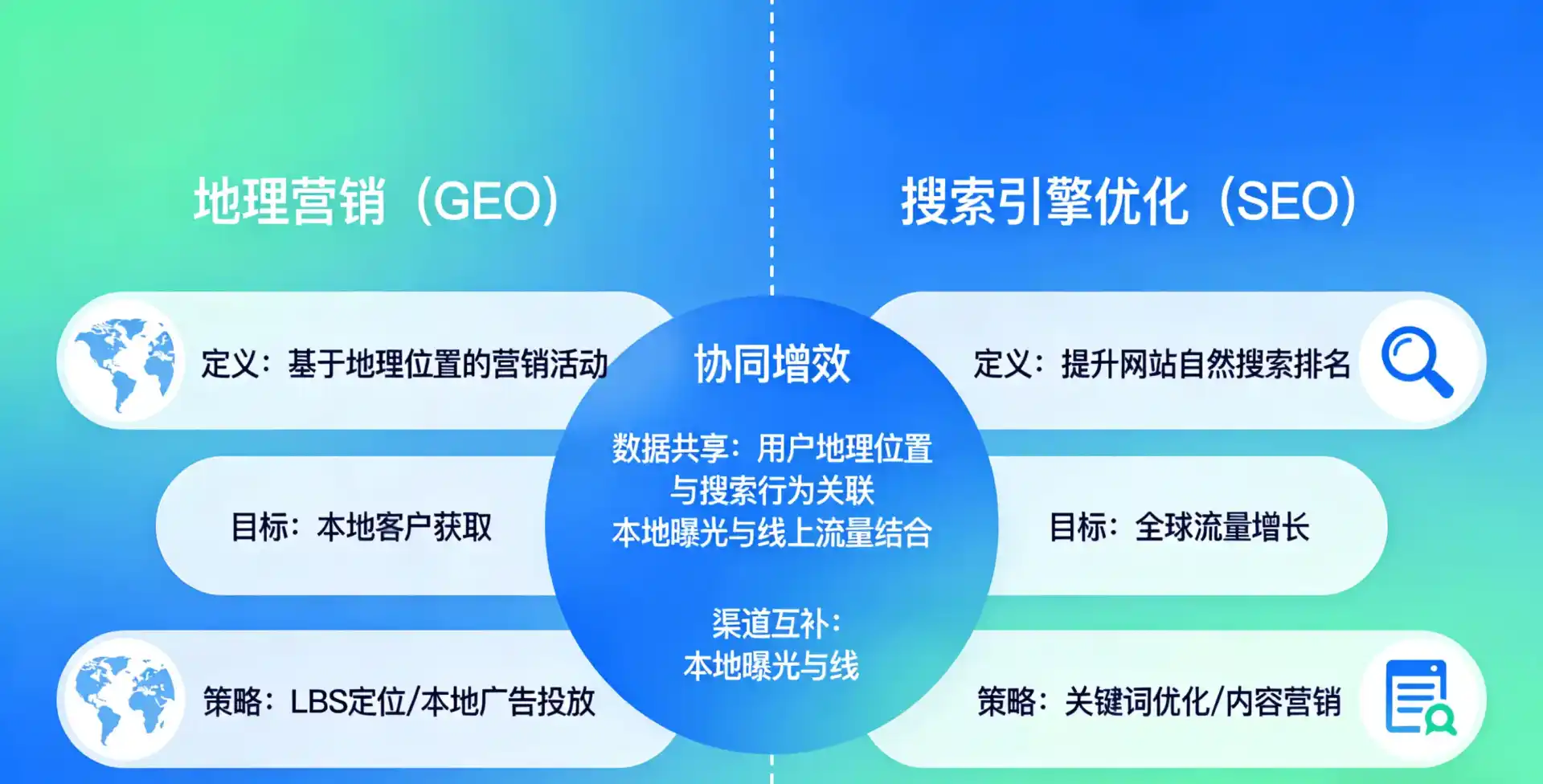 立足丰镇市，从用户需求与流量逻辑，解读GEO优化的落地价值与应用前景