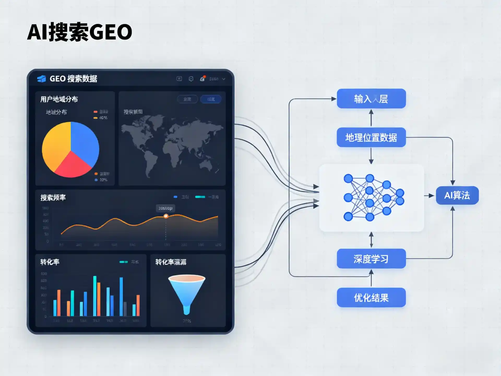 丰镇市GEO优化服务商该如何筛选？生成式引擎优化行业实践观察